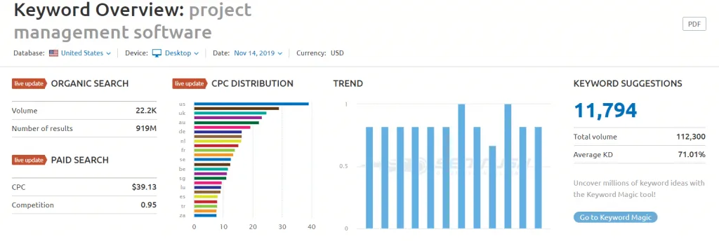 project management software semrush