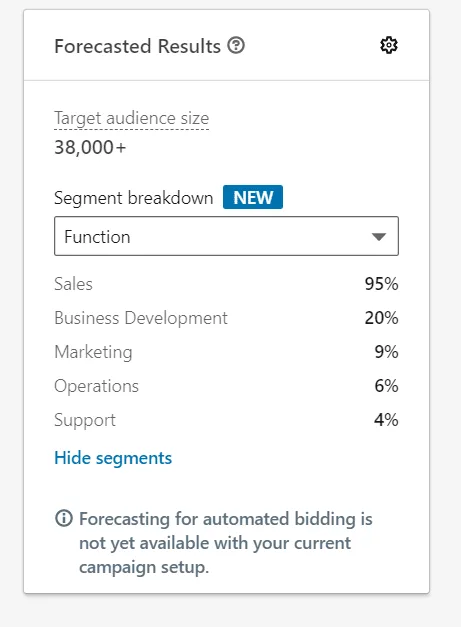 forecast results linkedin ad