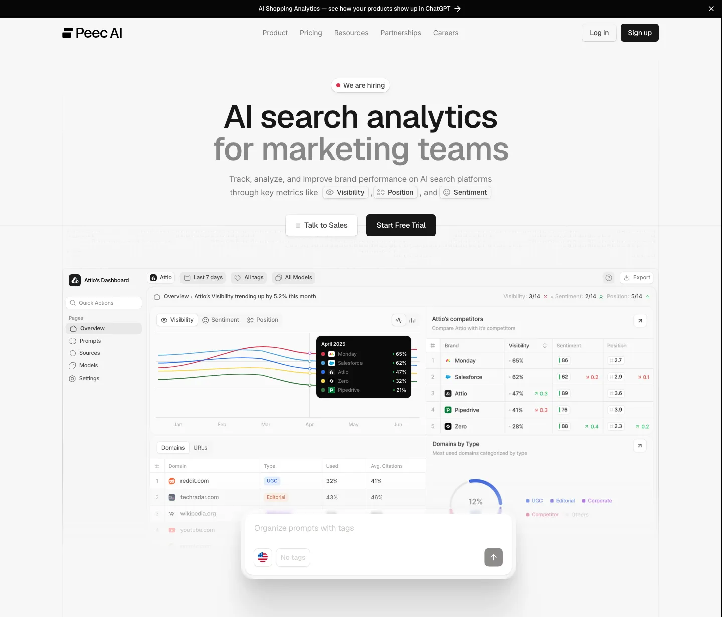 Peec AI homepage showing visibility, sentiment and position tracking dashboard with competitor table