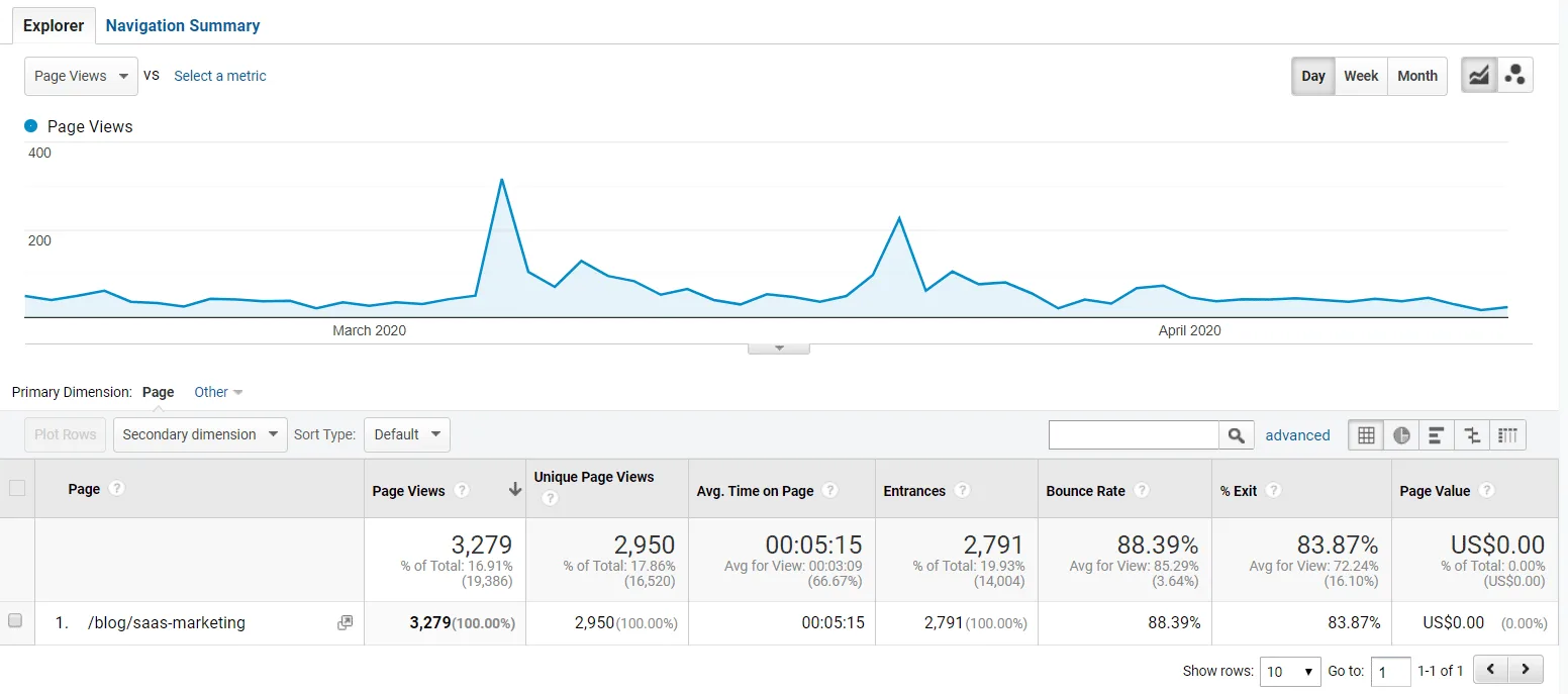 google analytics graph