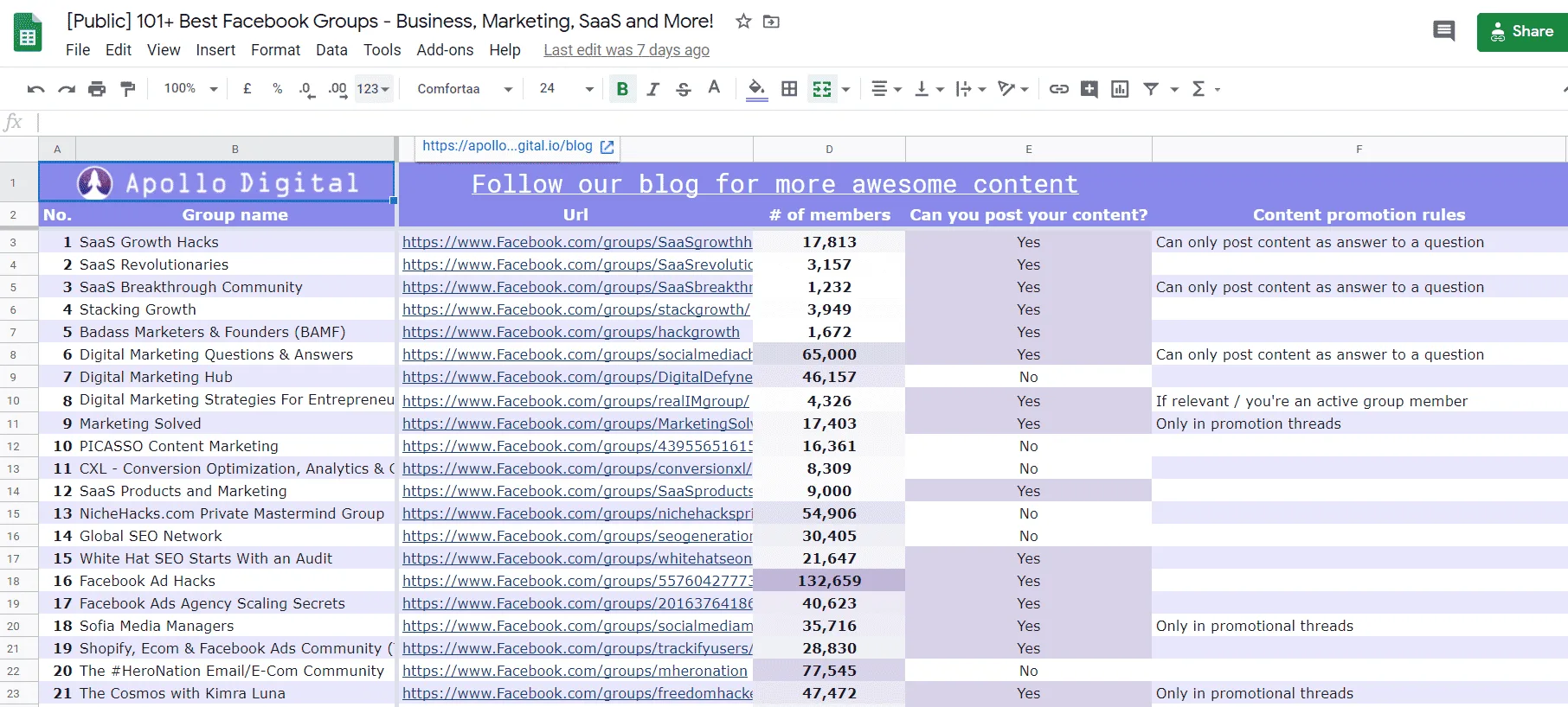 Best Facebook Groups - spreadsheet