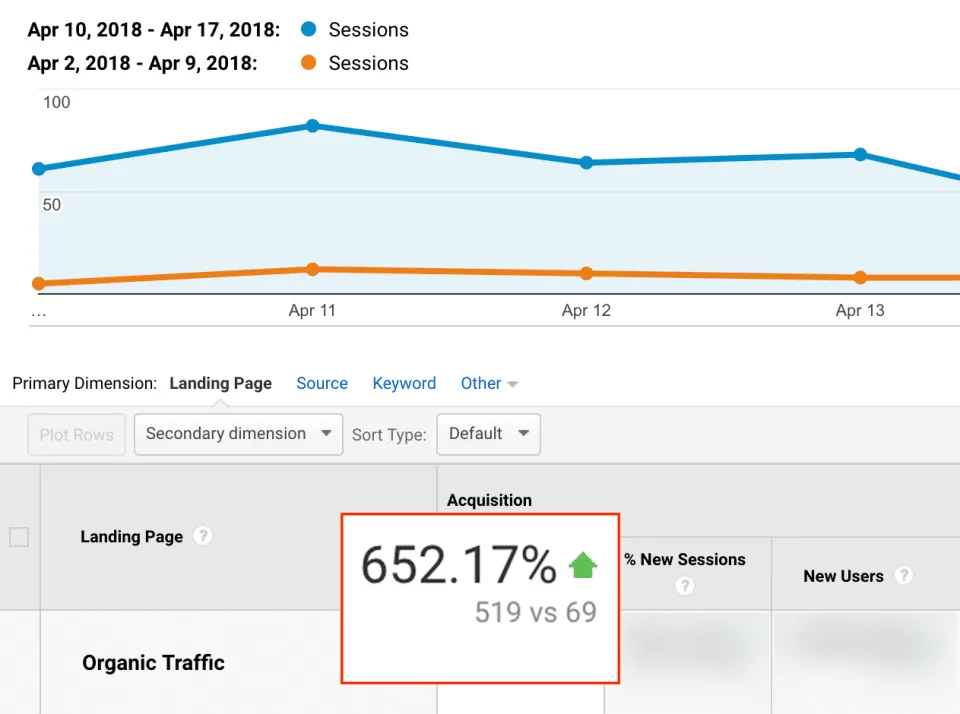 google analytics graph