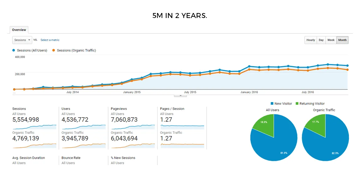 google analytics Kaiserthesage