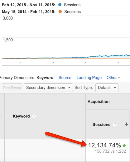 Robbie Richards digital marketing case study google analytics
