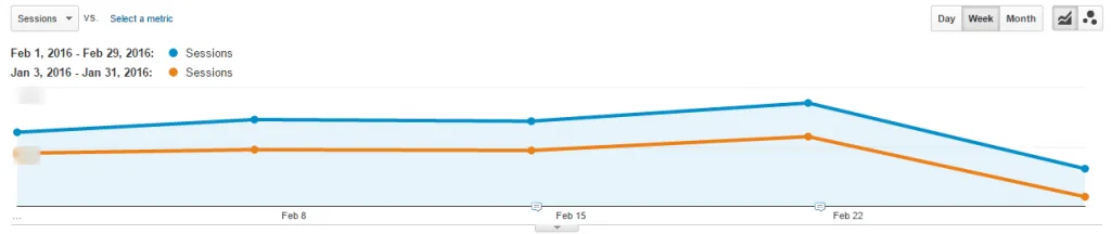 OptiMonk digital marketing case study google analytics