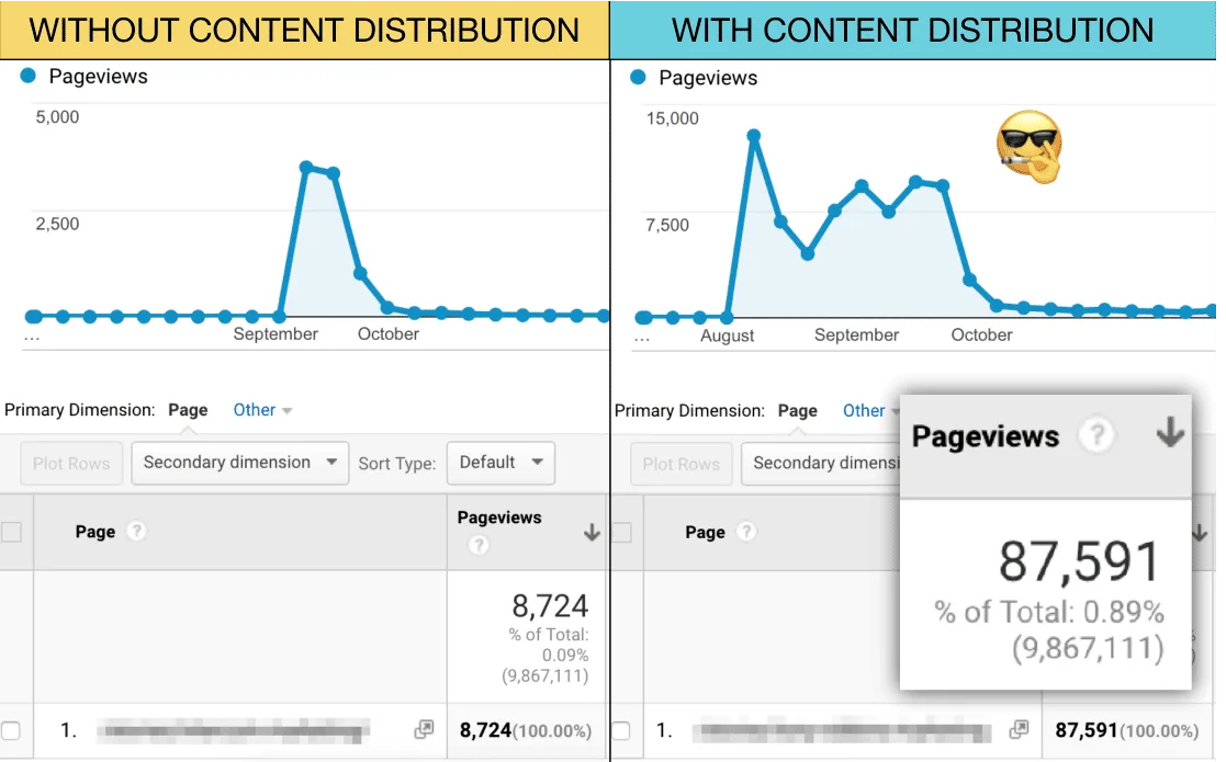 Content Mavericks digital marketing case study google analytics