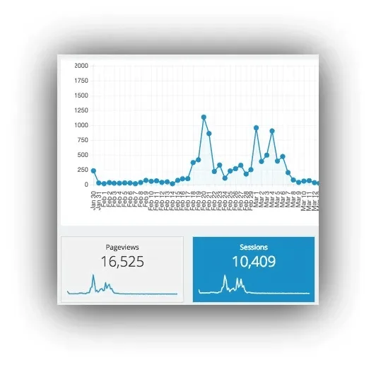 analytics