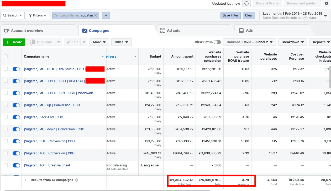 Sugatan digital marketing case study