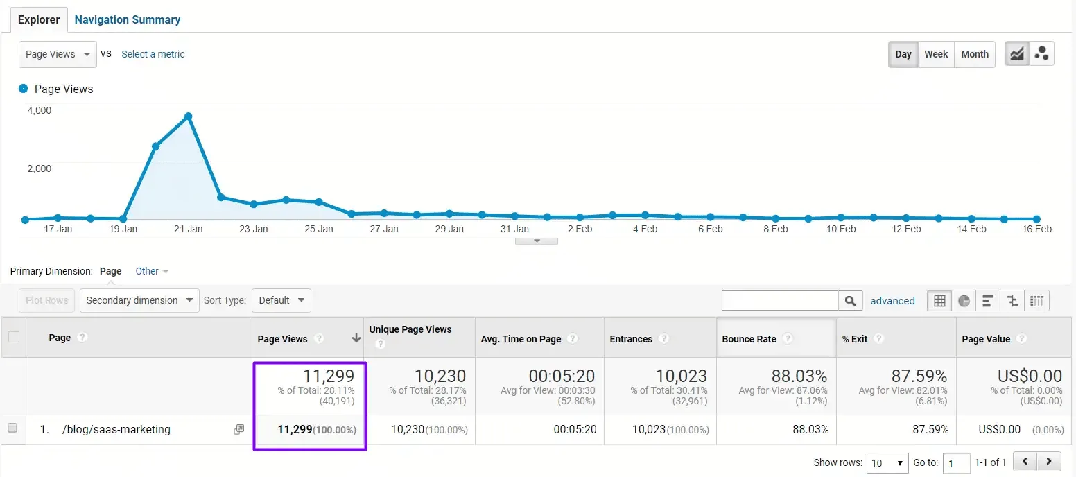 Apollo Digital digital marketing case study google analytics