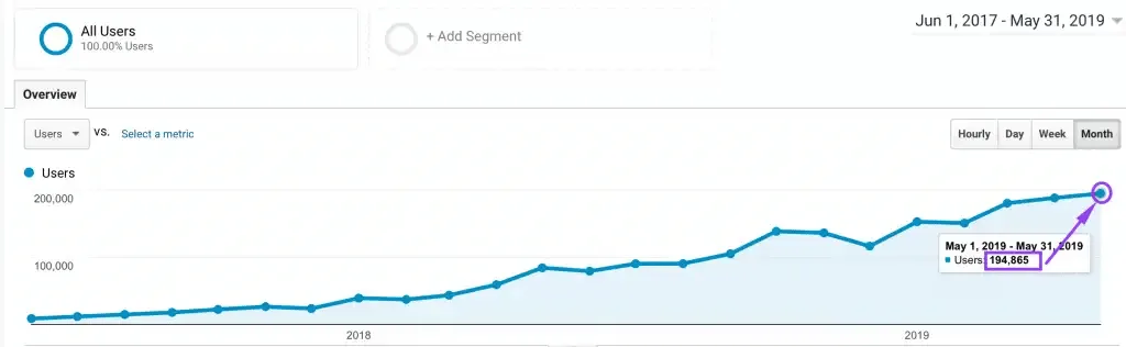 google analytics