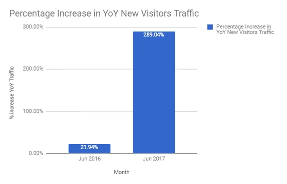 HubSpot marketing analytics