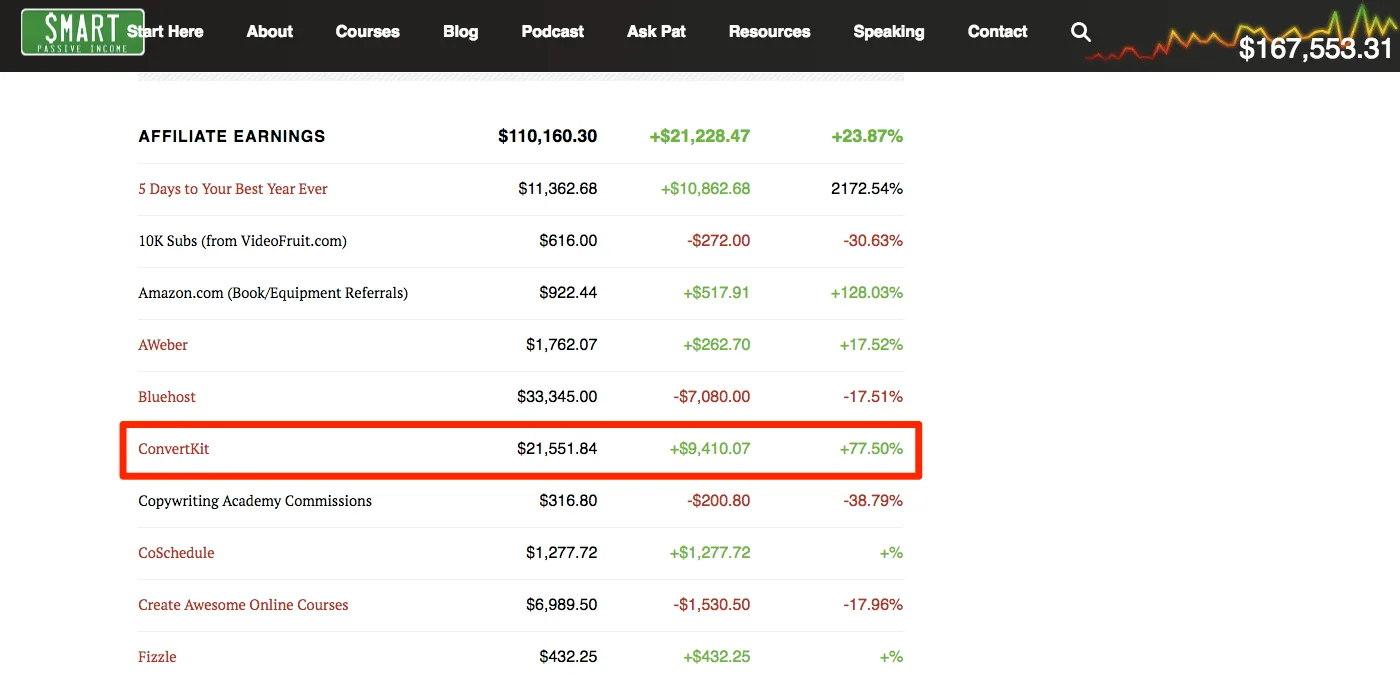 Leadfeeder marketing case study