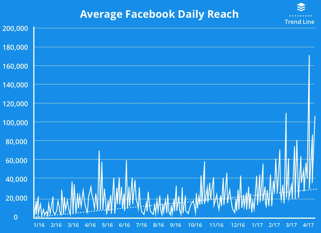 Buffer digital marketing case study