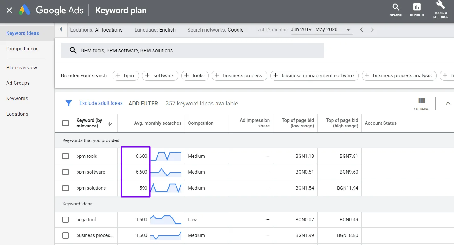 enterprise saas seo keyword planner 