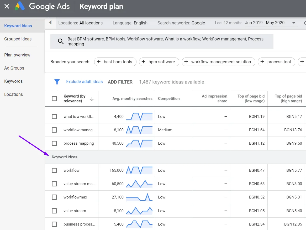 Google Ads Keyword Plan