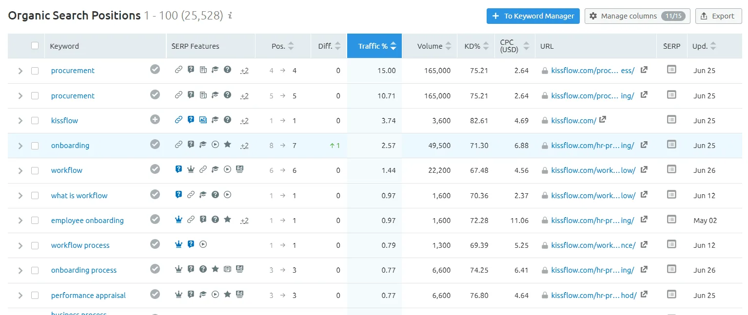 google ads keyword planner 