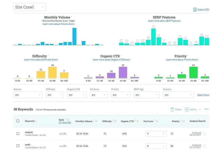 Moz - Google Ranking Software