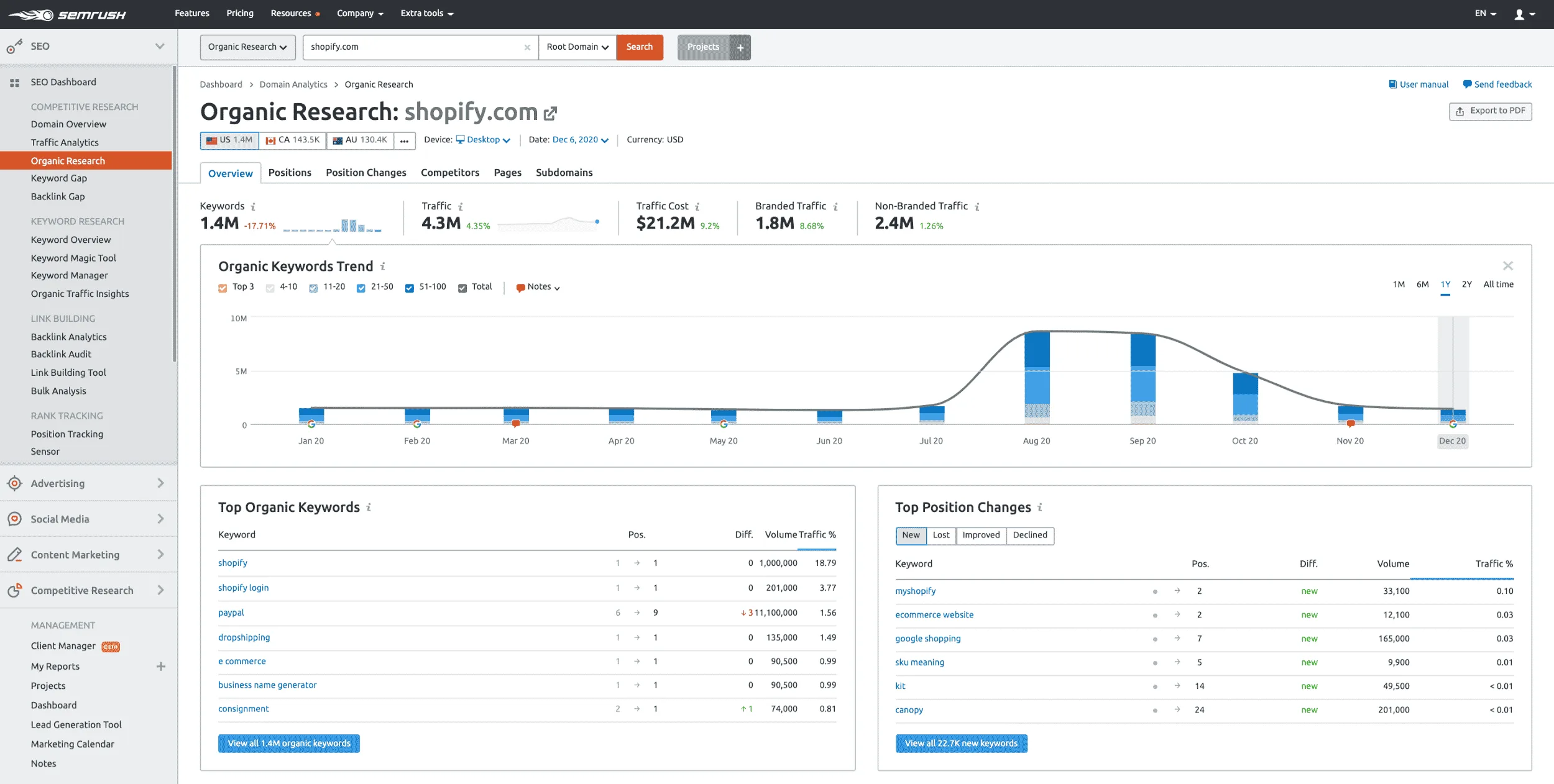 SEMRush - Google Ranking Software