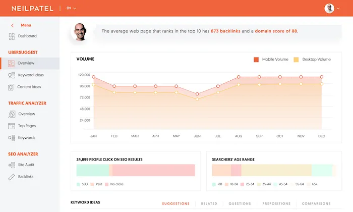 Ubersuggest - Google Ranking Software