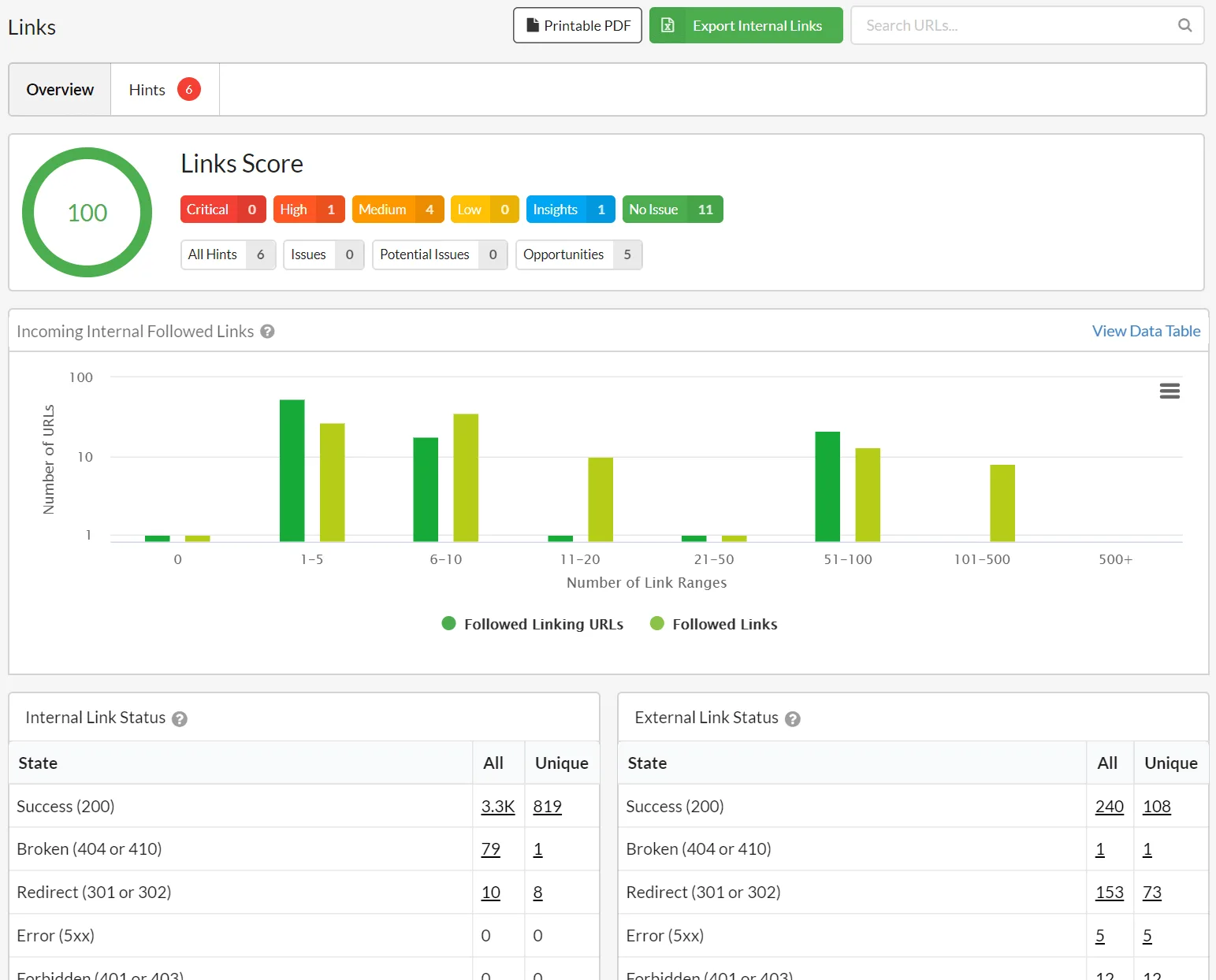 Sitebulb - Google Ranking Software