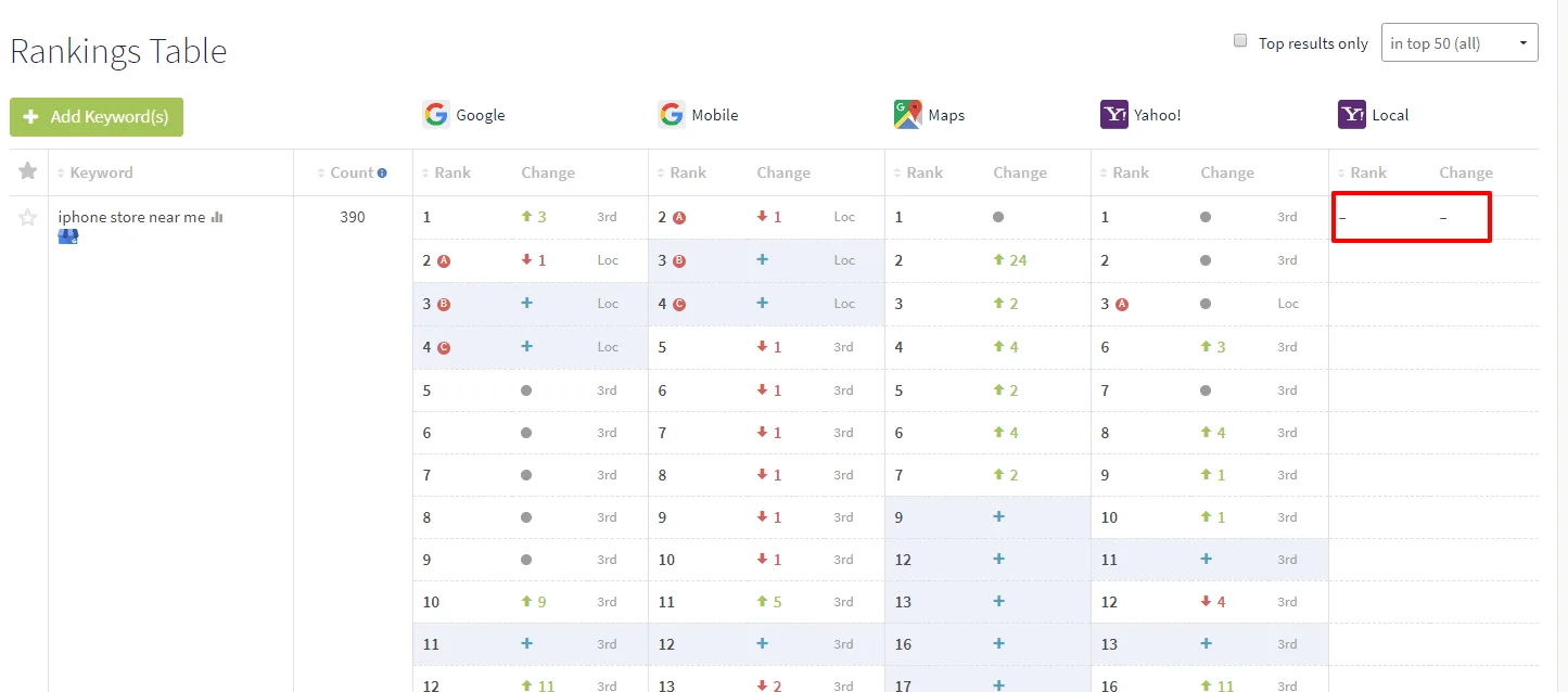 BrightLocal - Google Ranking Software