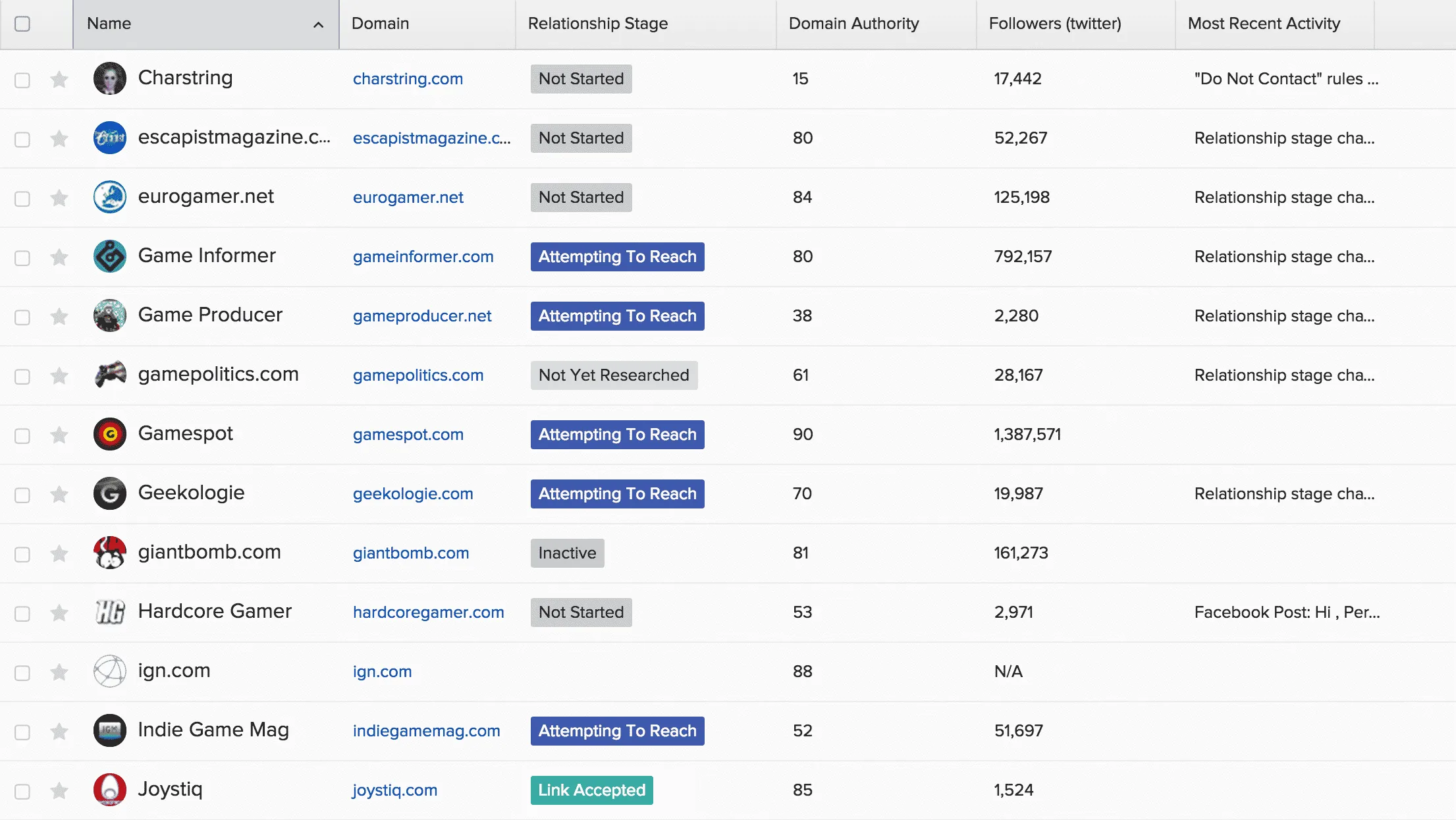 BuzzStream - Google Ranking Software