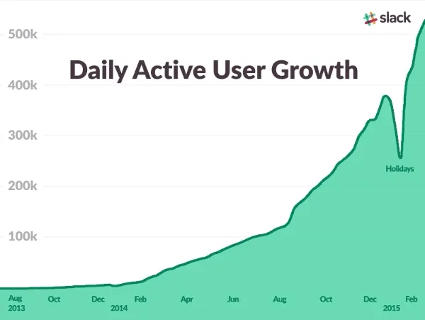 Slack - Growth Hacking Examples