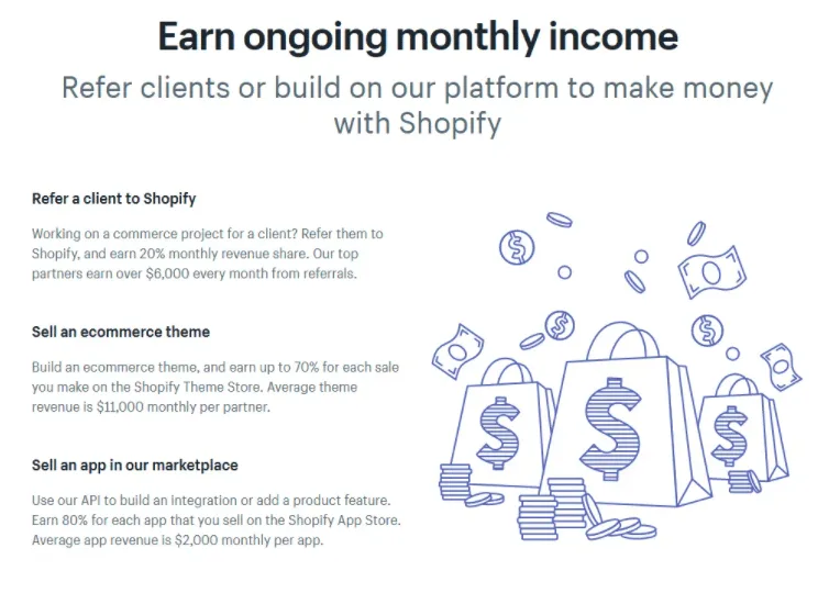 Shopify - Growth Hacking Examples
