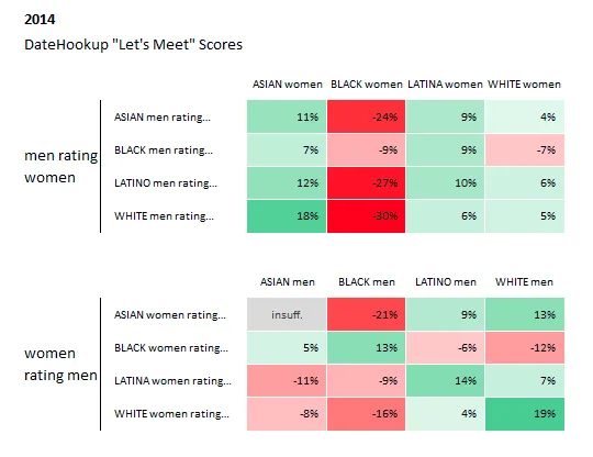 OkCupid