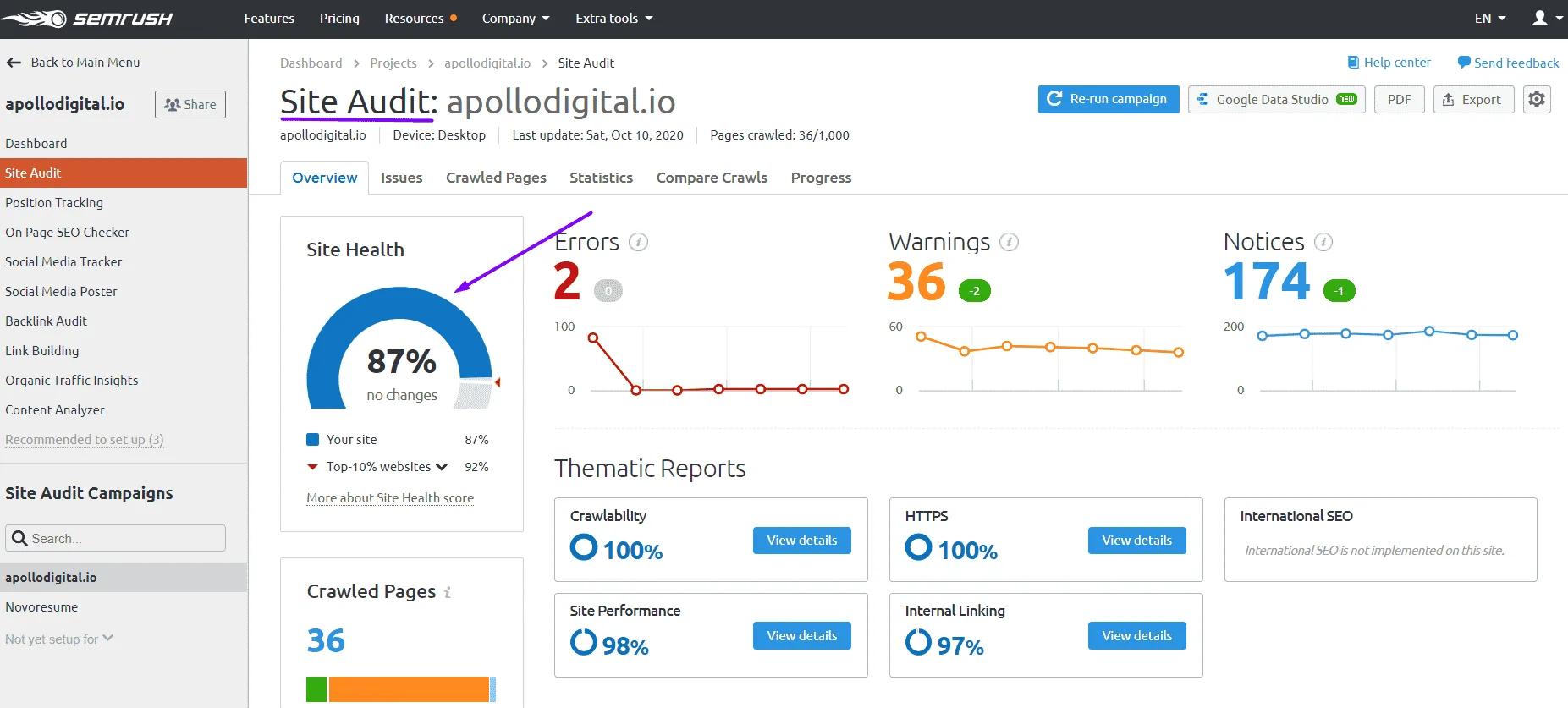 Site Audit using Semrush