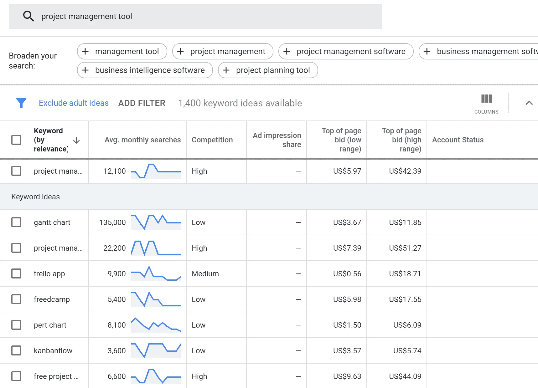 How to Choose a Digital Marketing Agency