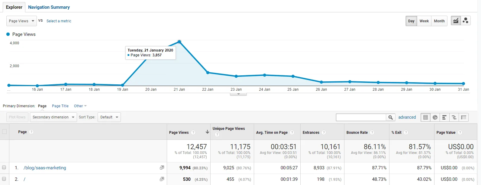 google analytics overview