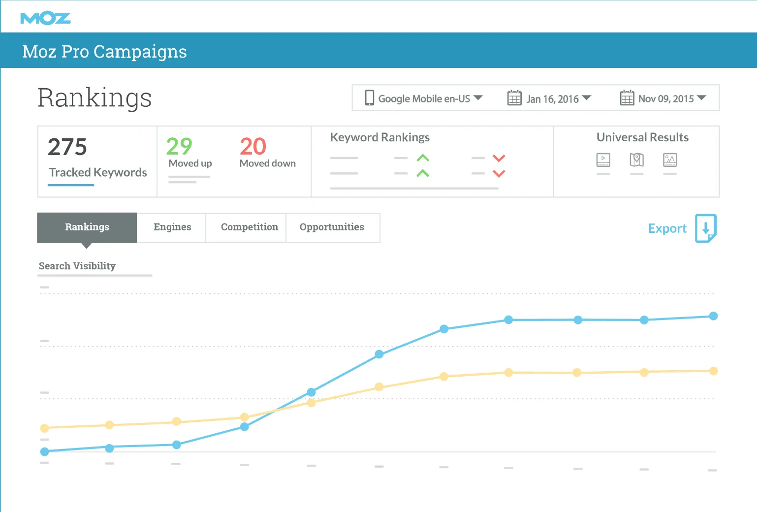 Moz Rank Tracker
