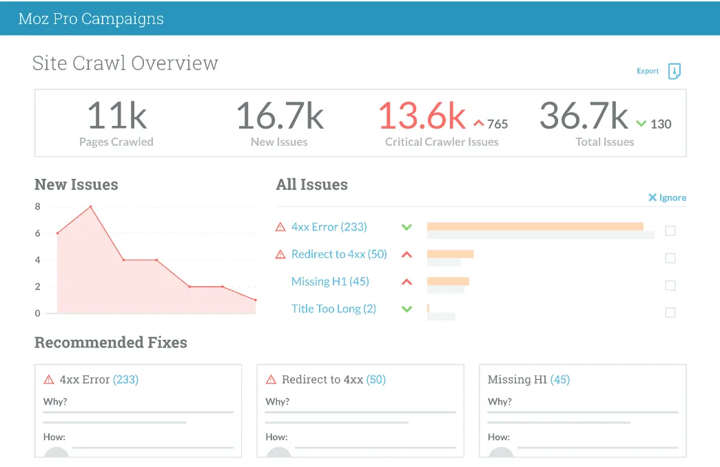 Moz Site Crawl
