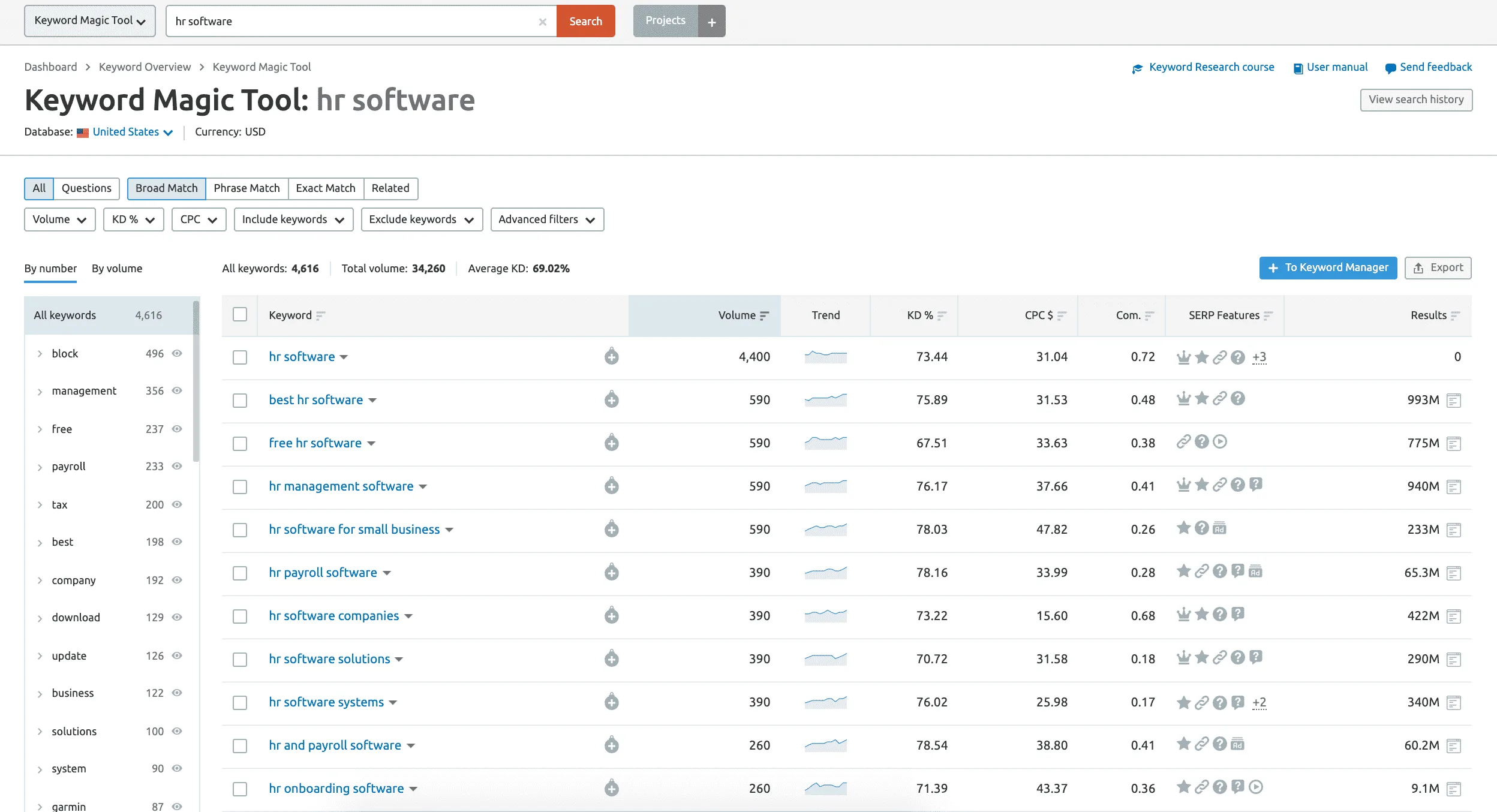 SEMrush Keyword Magic Tool - Moz vs SEMrush vs Ahrefs
