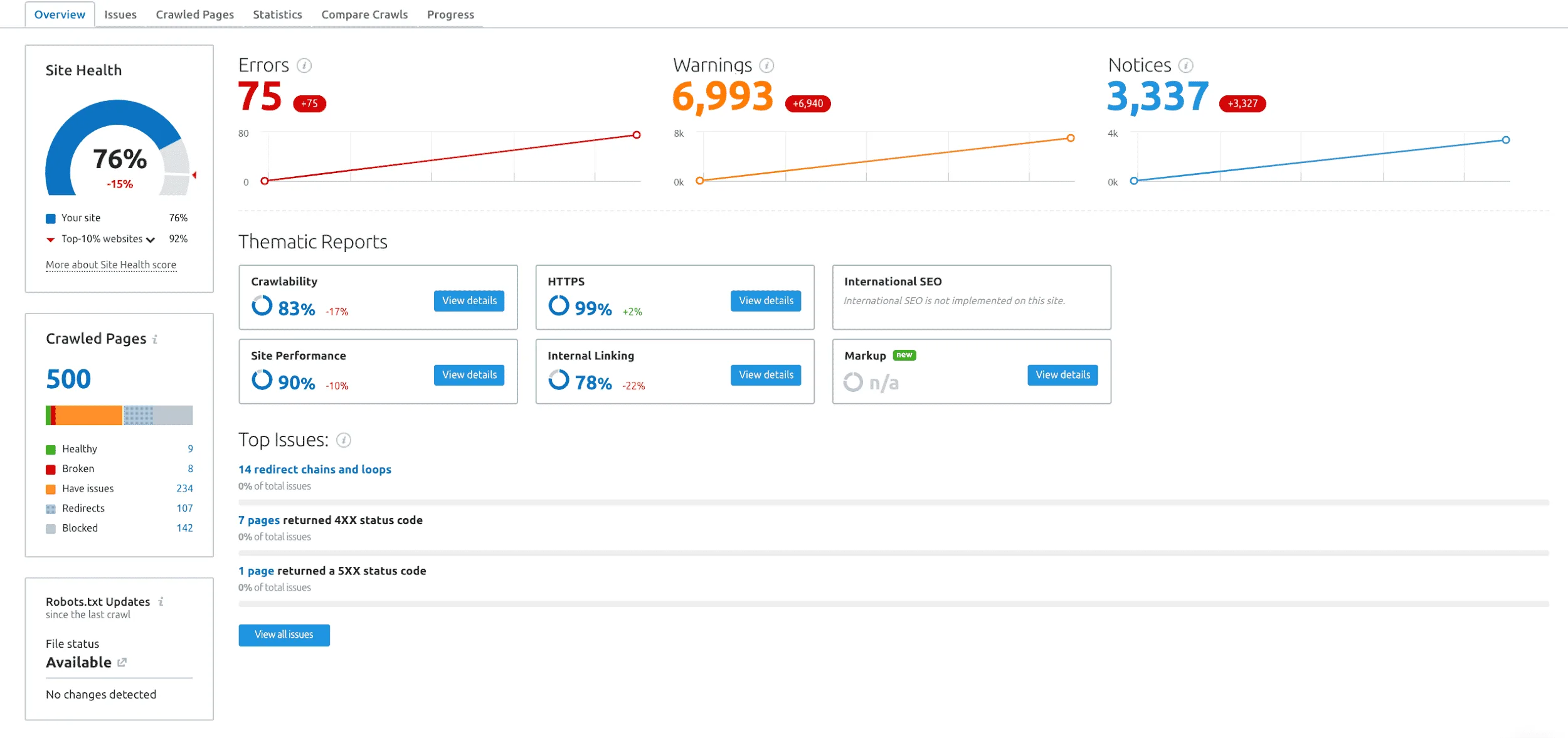 SEMrush Site Audit - Moz vs SEMrush vs Ahrefs