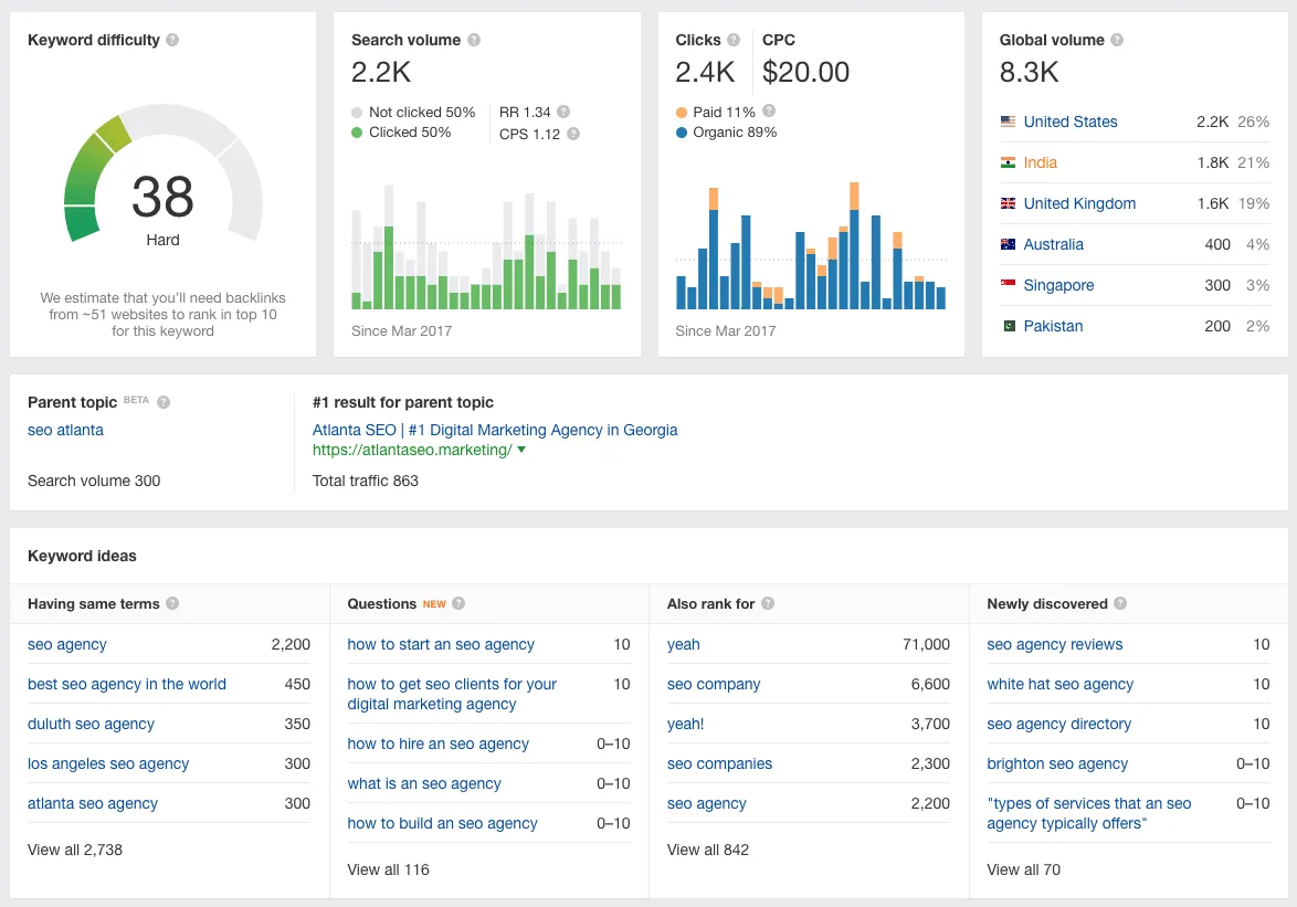 Ahrefs Keyword Explorer - Moz vs SEMrush vs Ahrefs