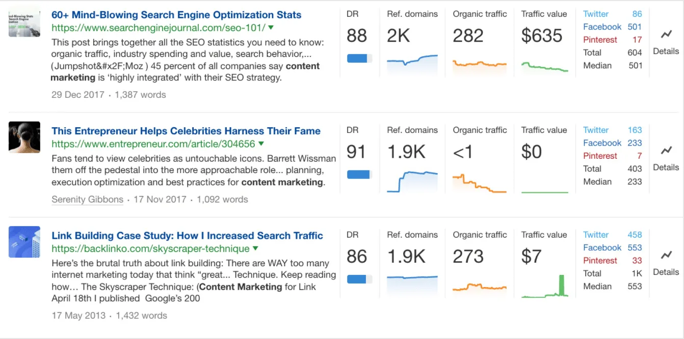 Ahrefs Content Explorer - Moz vs SEMrush vs Ahrefs