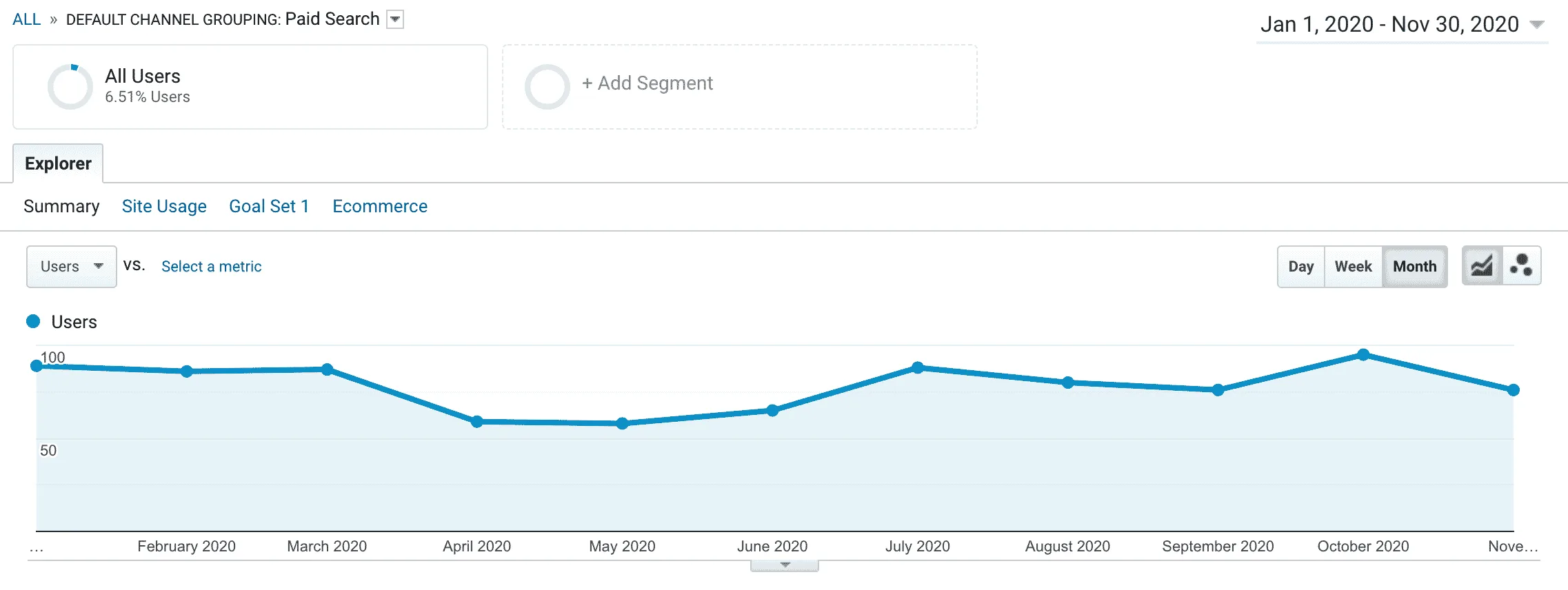 Compounding Traffic Effect from Organic SEO