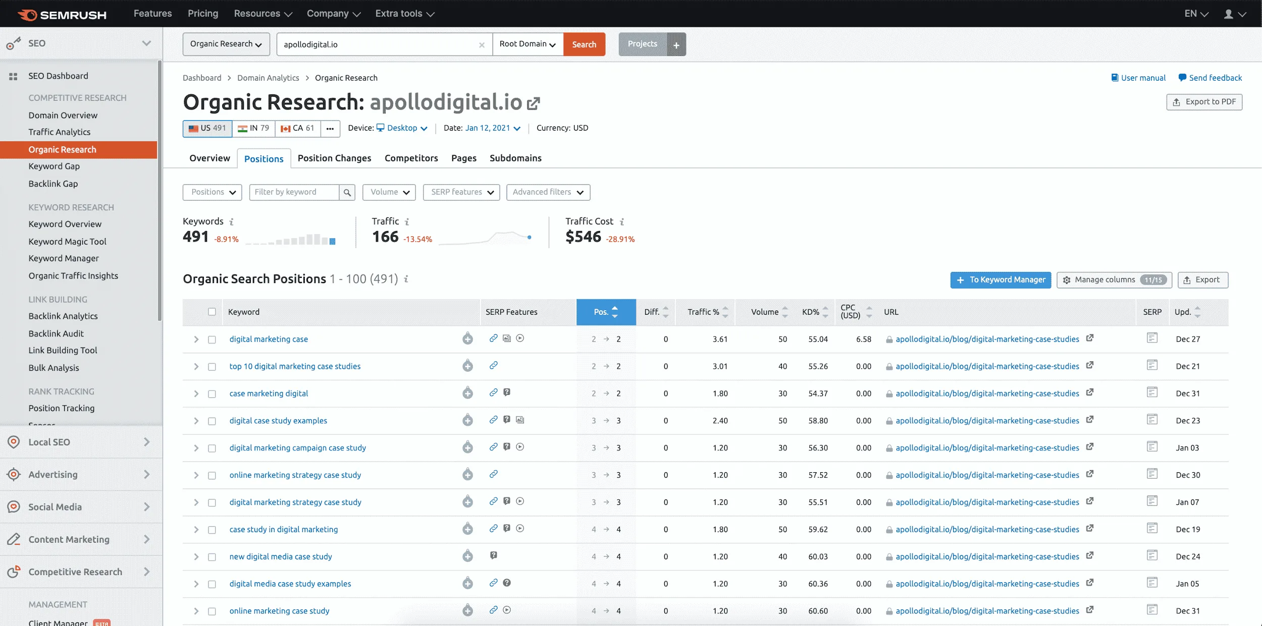 SEMRush dashboard