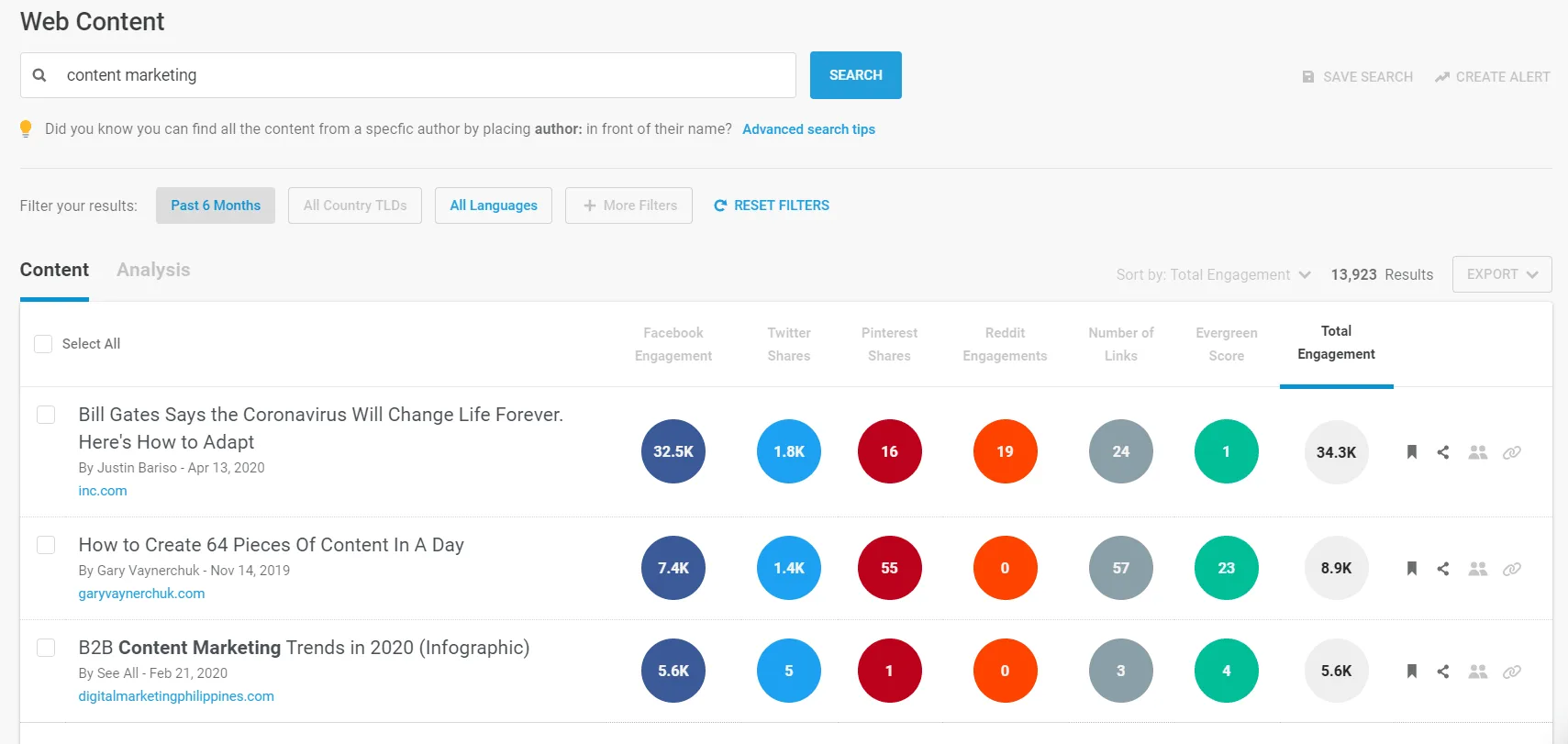 content marketing ideation buzzsumo