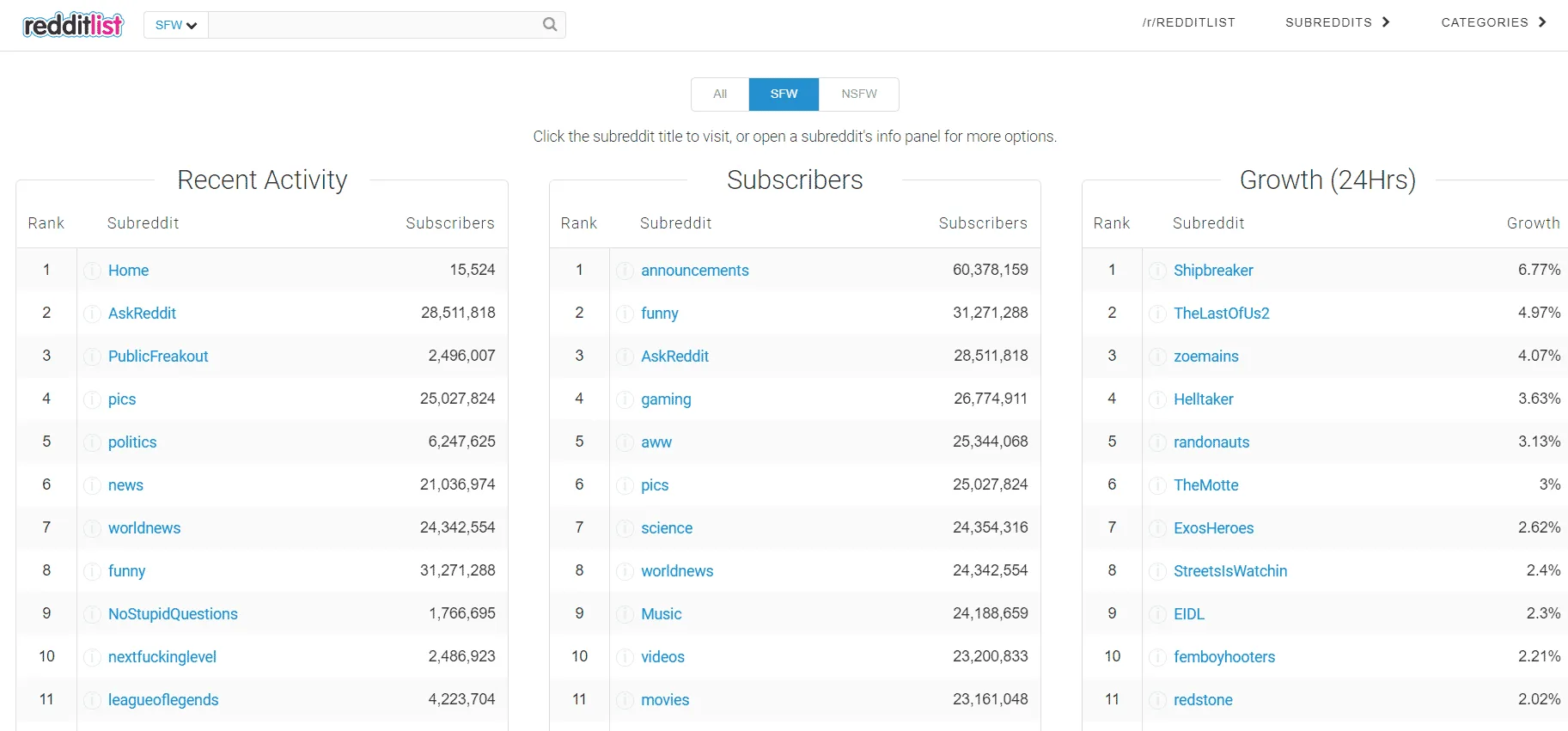 redditlist saas content marketing 