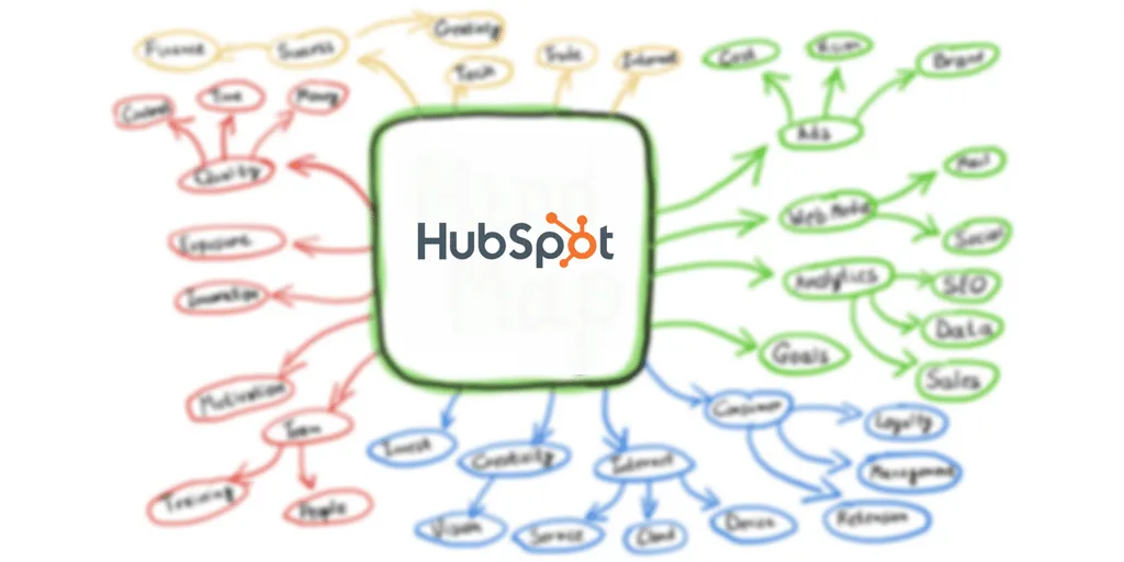 HubSpot Saas content marketing case study 
