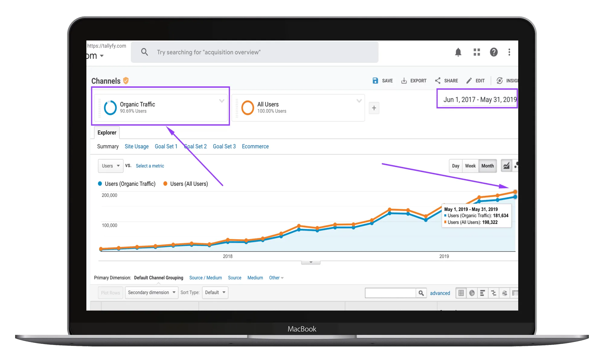 Mockup Tallyfy SEO organic traffic graph