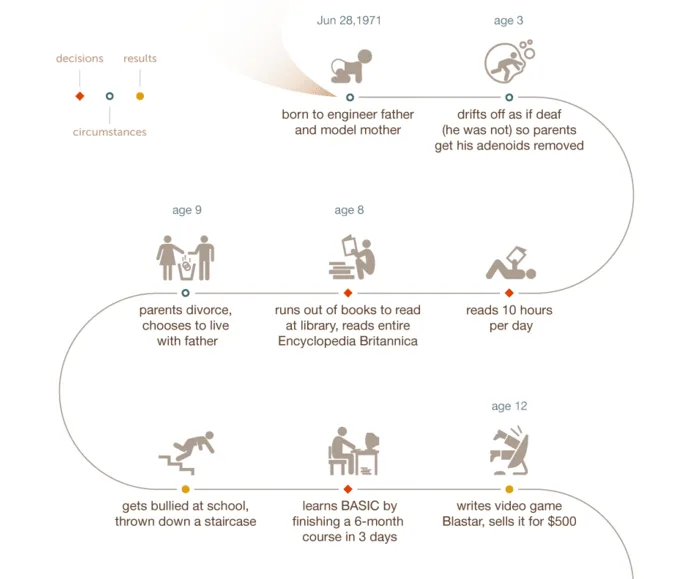 life inforgraphic