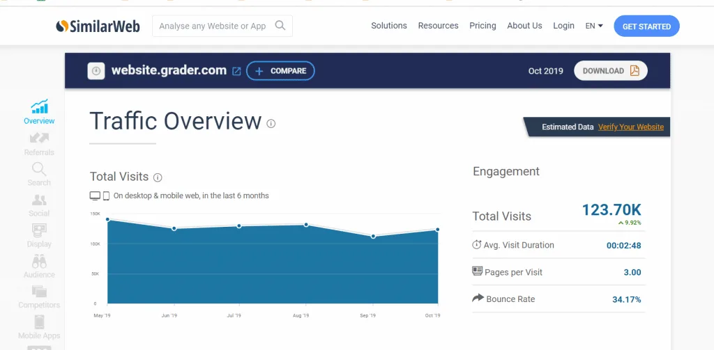 Similar Web - traffic overview