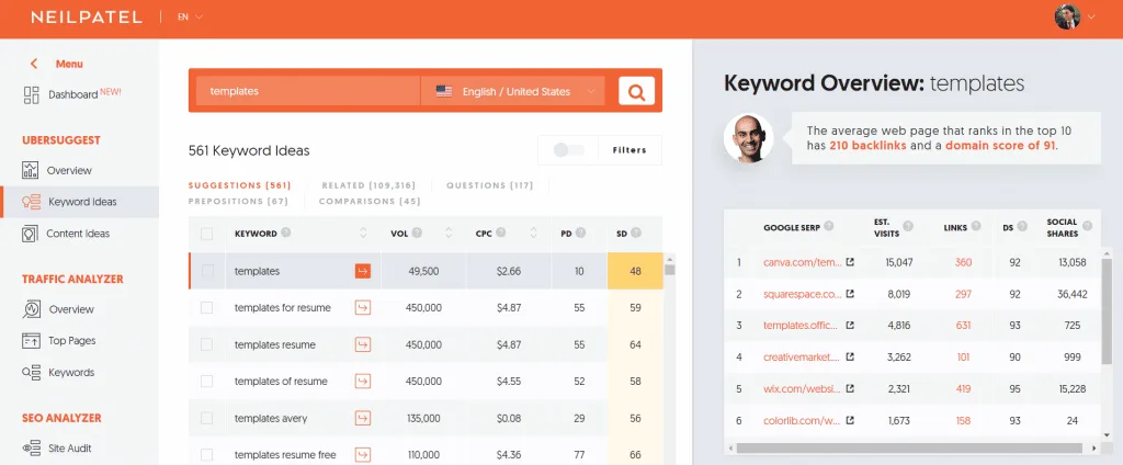 neilpatel keyword ideas