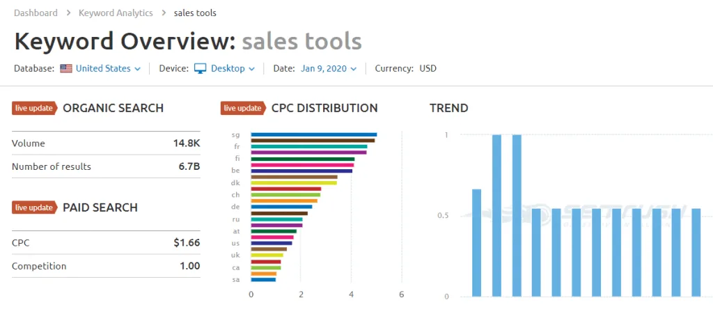 keyword overview sales tools