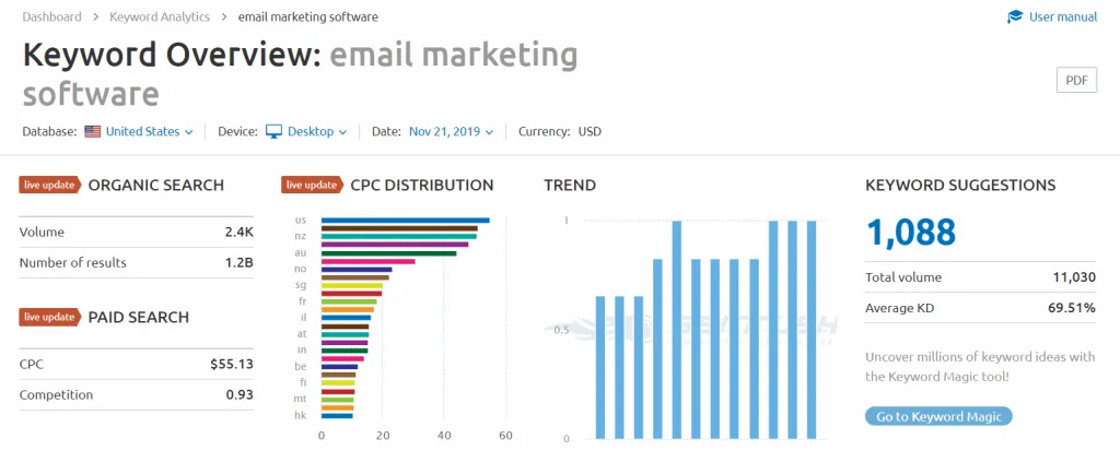 google analytics keyword overview: email marketing software