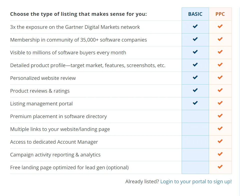 listing type